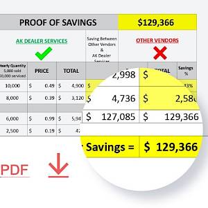 Maximize Your Dealership’s Savings